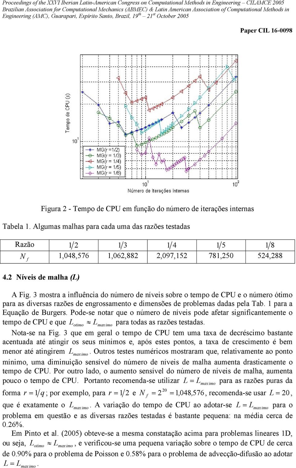 Algumas malas ara cada uma das razões testadas Razão 1 1 3 1 4 1 5 1 8 N 1,048,576 1,06,88,097,15 781,50 54,88 4. Níves de mala (L) A Fg.