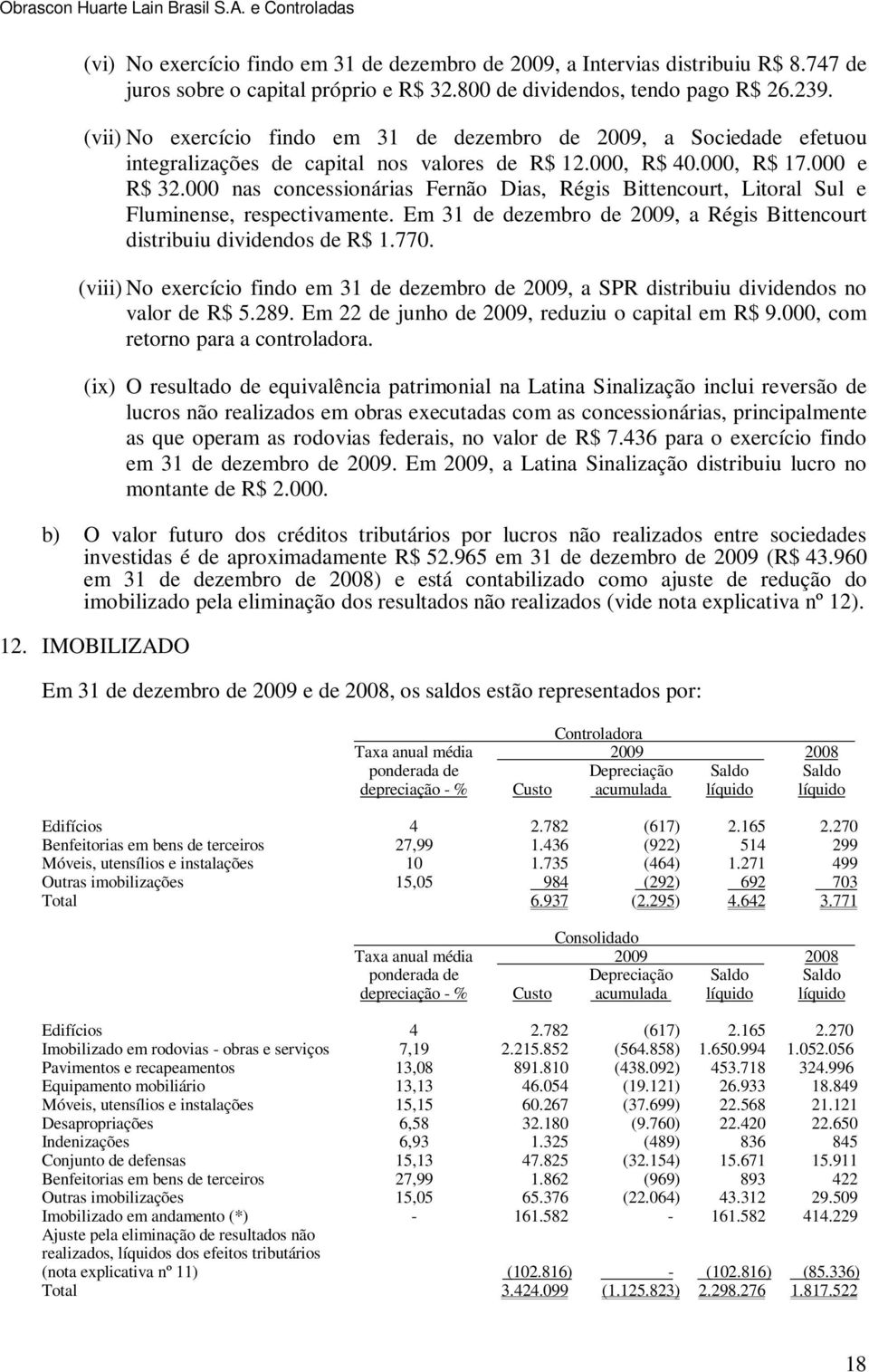 000 nas concessionárias Fernão Dias, Régis Bittencourt, Litoral Sul e Fluminense, respectivamente. Em 31 de dezembro de 2009, a Régis Bittencourt distribuiu dividendos de R$ 1.770.