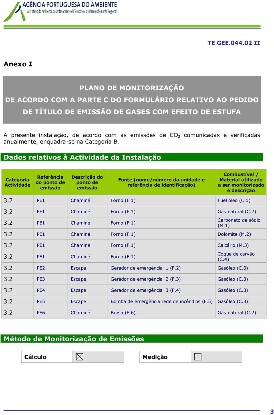 Dados relativos à Actividade da Instalação Categoria Actividade Referência do ponto de Descrição do ponto de Fonte (nome/número da unidade e referência de identificação) Combustível / Material a ser