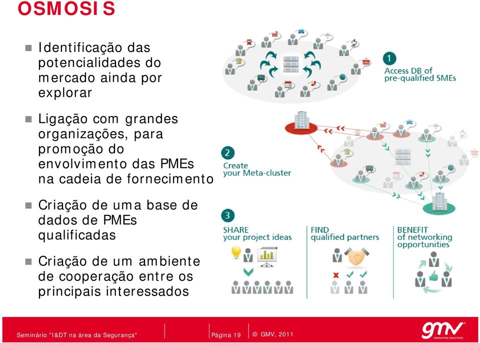 na cadeia de fornecimento Criação de uma base de dados de PMEs