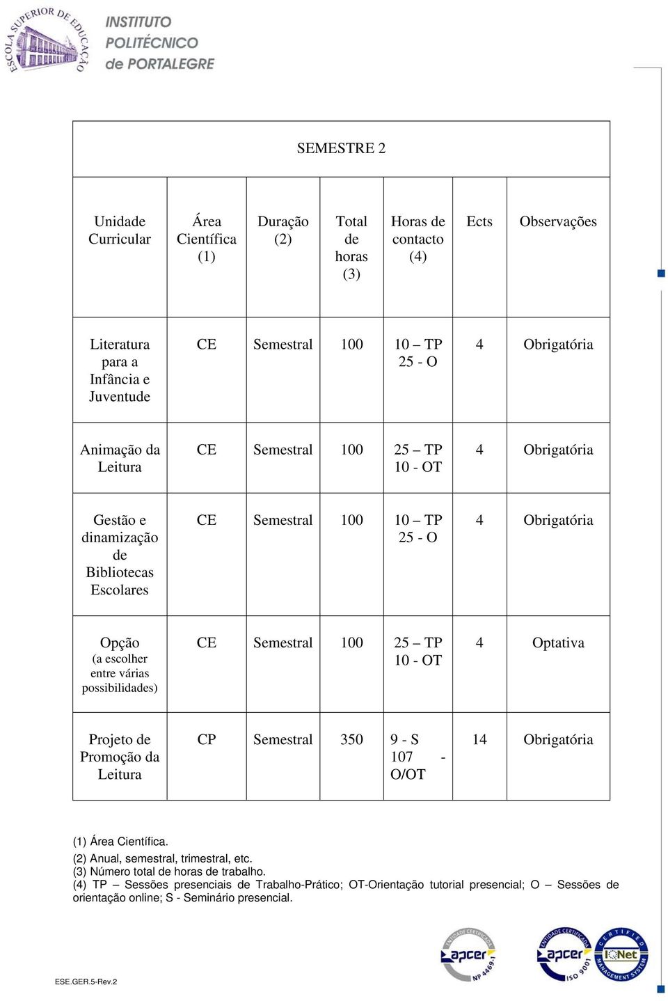 TP 10 - OT 4 Optativa Projeto Promoção da CP Semestral 350 9 - S 107 - O/OT 1 (1) Área Científica. (2) Anual, semestral, trimestral, etc.