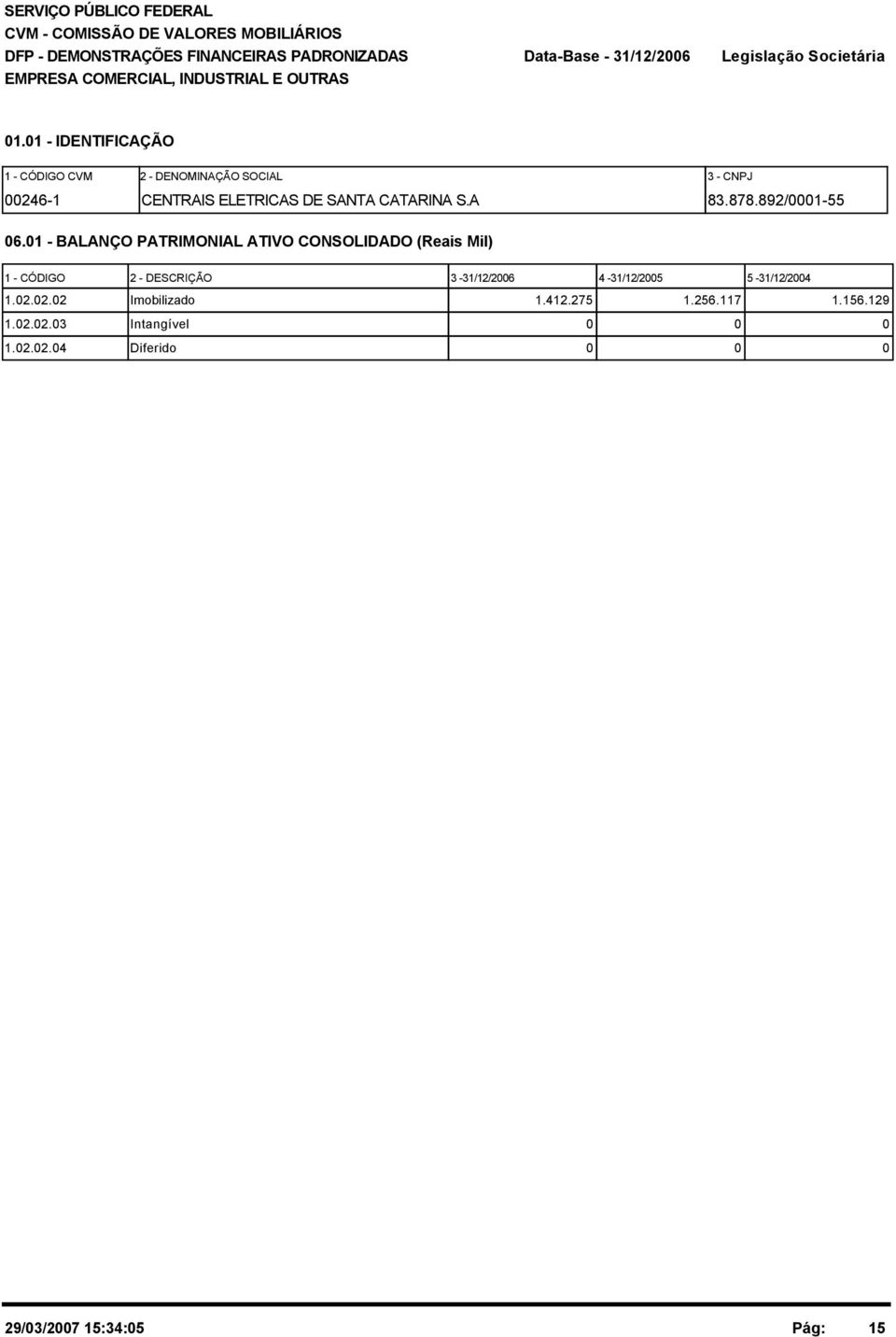 1 - BALANÇO PATRIMONIAL ATIVO CONSOLIDADO (Reais Mil) 1 - CÓDIGO 2 - DESCRIÇÃO 3-31/12/26 4-31/12/25