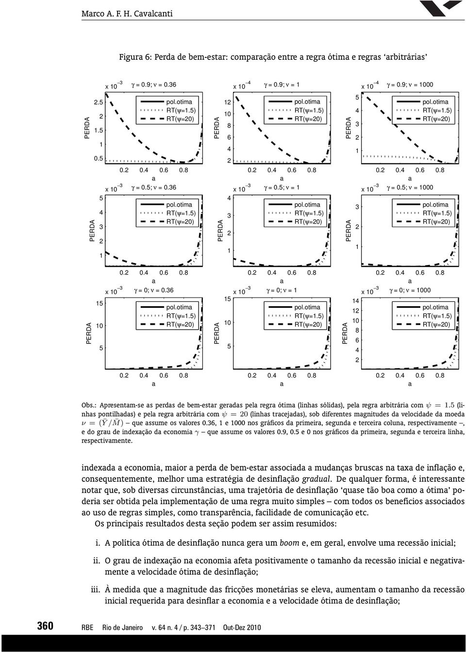 ... 5 3 1 3 1 x 1 γ =.9; ν = 1 pol.otim RT(ψ=1.5) RT(ψ=).... x 1 3 γ =.5; ν = 1 x 1 3 1 1 1 pol.otim RT(ψ=1.5) RT(ψ=).... γ = ; ν = 1 pol.otim RT(ψ=1.5) RT(ψ=).... Obs.