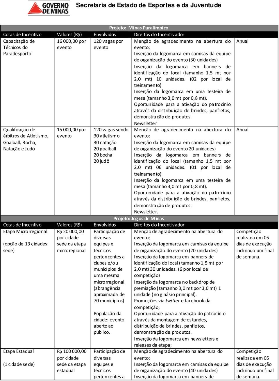 (02 por local de treinamento) Inserção da logomarca em uma testeira de mesa (tamanho 3,0 mt por 0,8 mt).