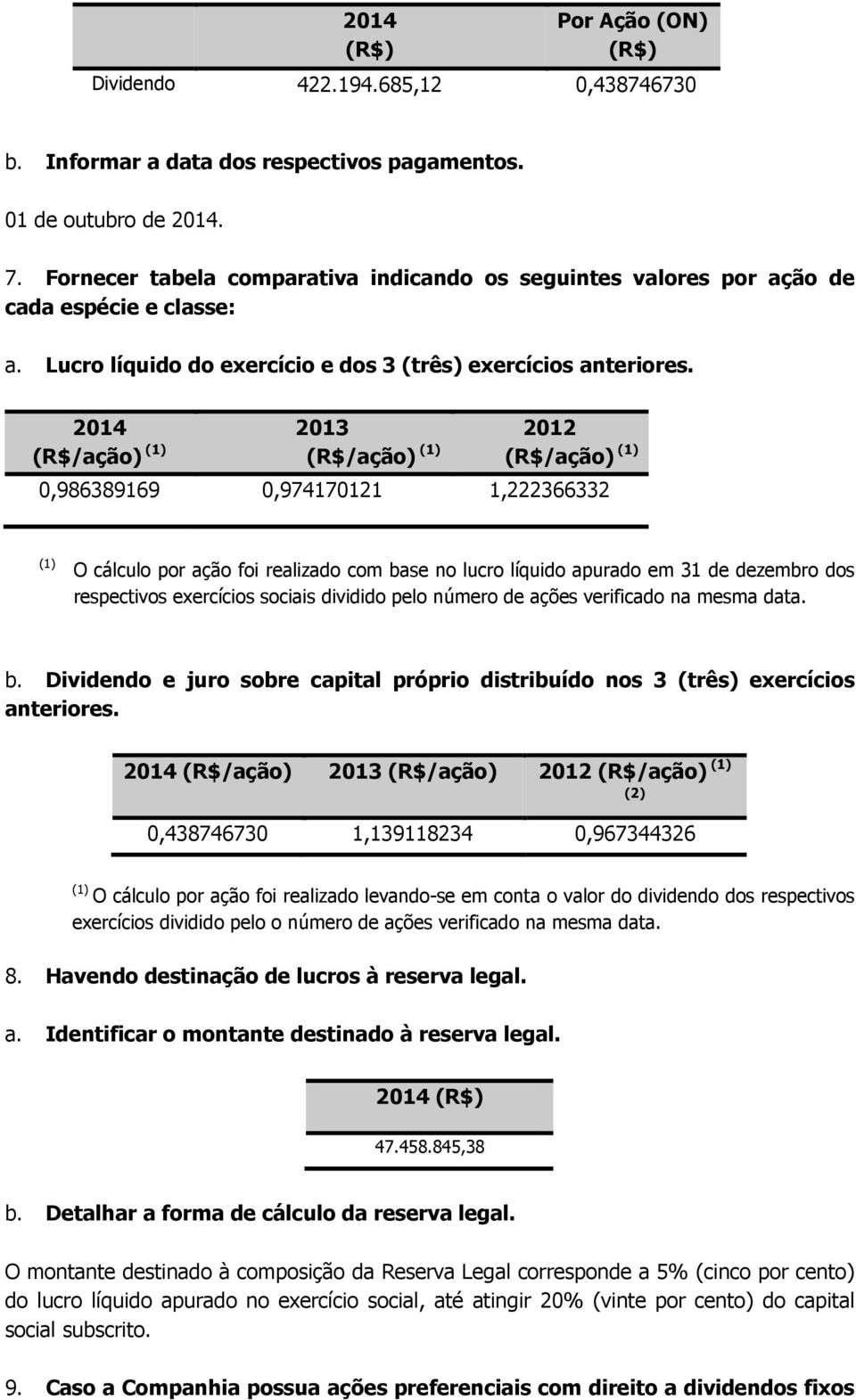 2013 2012 (R$/ação) (1) (R$/ação) (1) (R$/ação) (1) 0,986389169 0,974170121 1,222366332 (1) O cálculo por ação foi realizado com base no lucro líquido apurado em 31 de dezembro dos respectivos