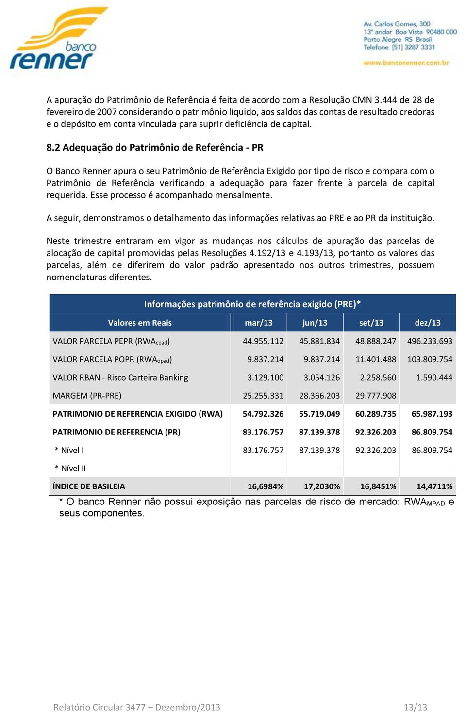 2 Adequação do Patrimônio de Referência - PR O Banco Renner apura o seu Patrimônio de Referência Exigido por tipo de risco e compara com o Patrimônio de Referência verificando a adequação para fazer