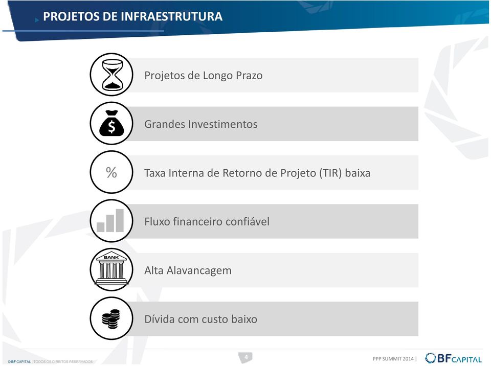 Retorno de Projeto (TIR) baixa Fluxo financeiro