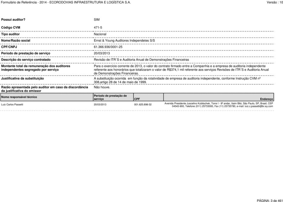 independentes segregado por serviço Justificativa da substituição A substituição ocorrida em função da rotatividade de empresa de auditoria independente, conforme Instrução CVM nº 308,artigo 28 de 14