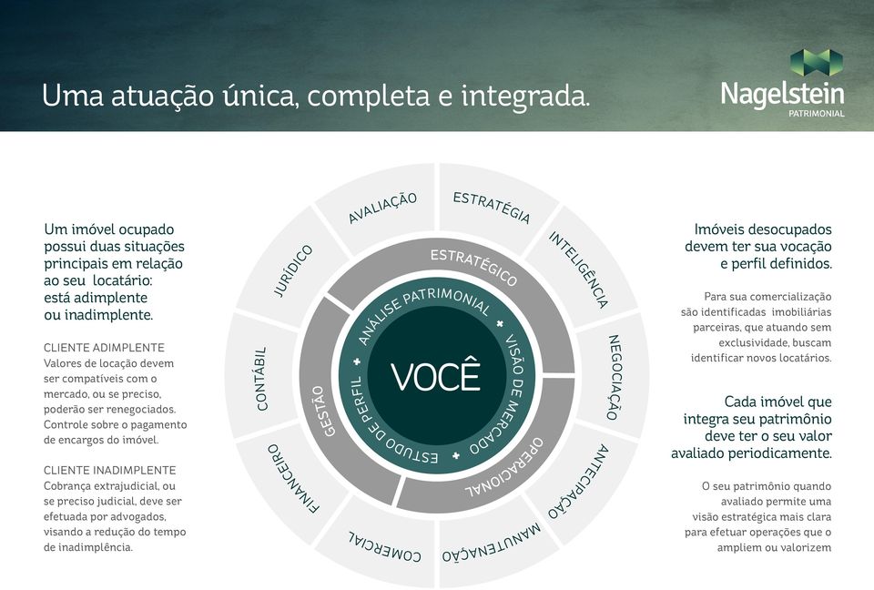 CLIENTE INADIMPLENTE Cobrança extrajudicial, ou se preciso judicial, deve ser efetuada por advogados, visando a redução do tempo de inadimplência.