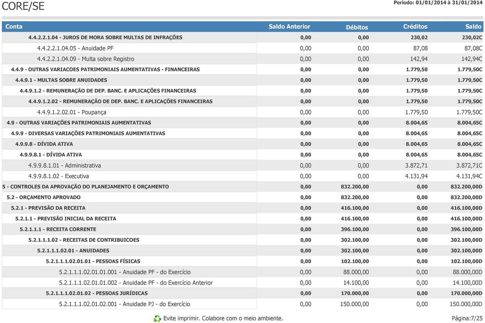 9 - OUTRAS VARIAÇÕES PATRIMONIAIS AUMENTATIVAS 8.004,65 8.004,65C 4.9.9 - DIVERSAS VARIAÇÕES PATRIMONIAIS AUMENTATIVAS 8.004,65 8.004,65C 4.9.9.8 - DÍVIDA ATIVA 8.004,65 8.004,65C 4.9.9.8.1 - DÍVIDA ATIVA 8.