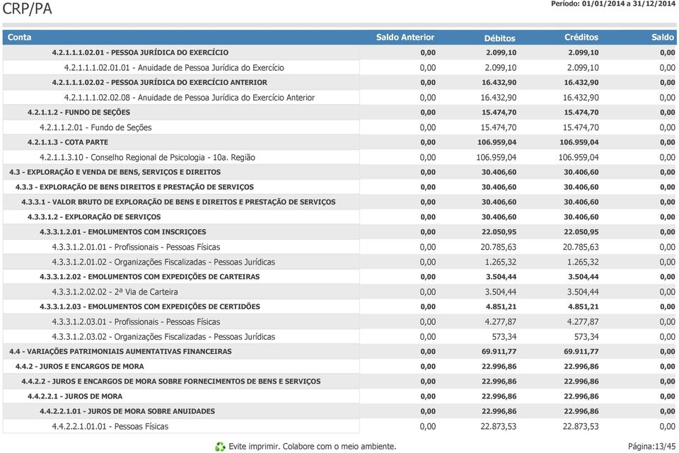 959,04 106.959,04 4.2.1.1.3.10 - Conselho Regional de Psicologia - 10a. Região 106.959,04 106.959,04 4.3 - EXPLORAÇÃO E VENDA DE BENS, SERVIÇOS E DIREITOS 30.406,60 30.406,60 4.3.3 - EXPLORAÇÃO DE BENS DIREITOS E PRESTAÇÃO DE SERVIÇOS 30.