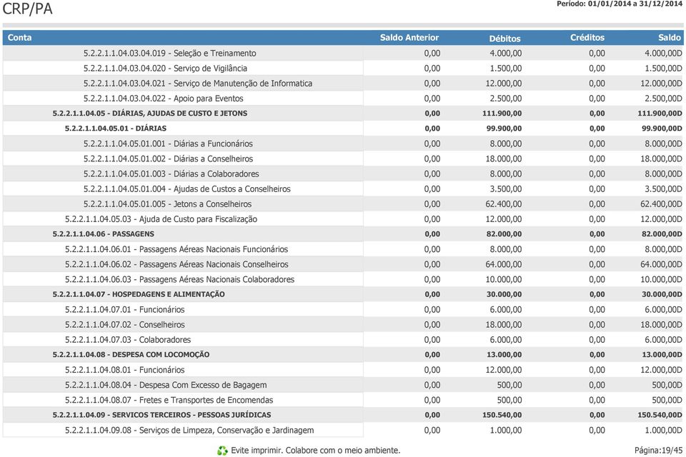 00 8.00D 5.2.2.1.1.04.05.01.002 - Diárias a Conselheiros 18.00 18.00D 5.2.2.1.1.04.05.01.003 - Diárias a Colaboradores 8.00 8.00D 5.2.2.1.1.04.05.01.004 - Ajudas de Custos a Conselheiros 3.50 3.50D 5.