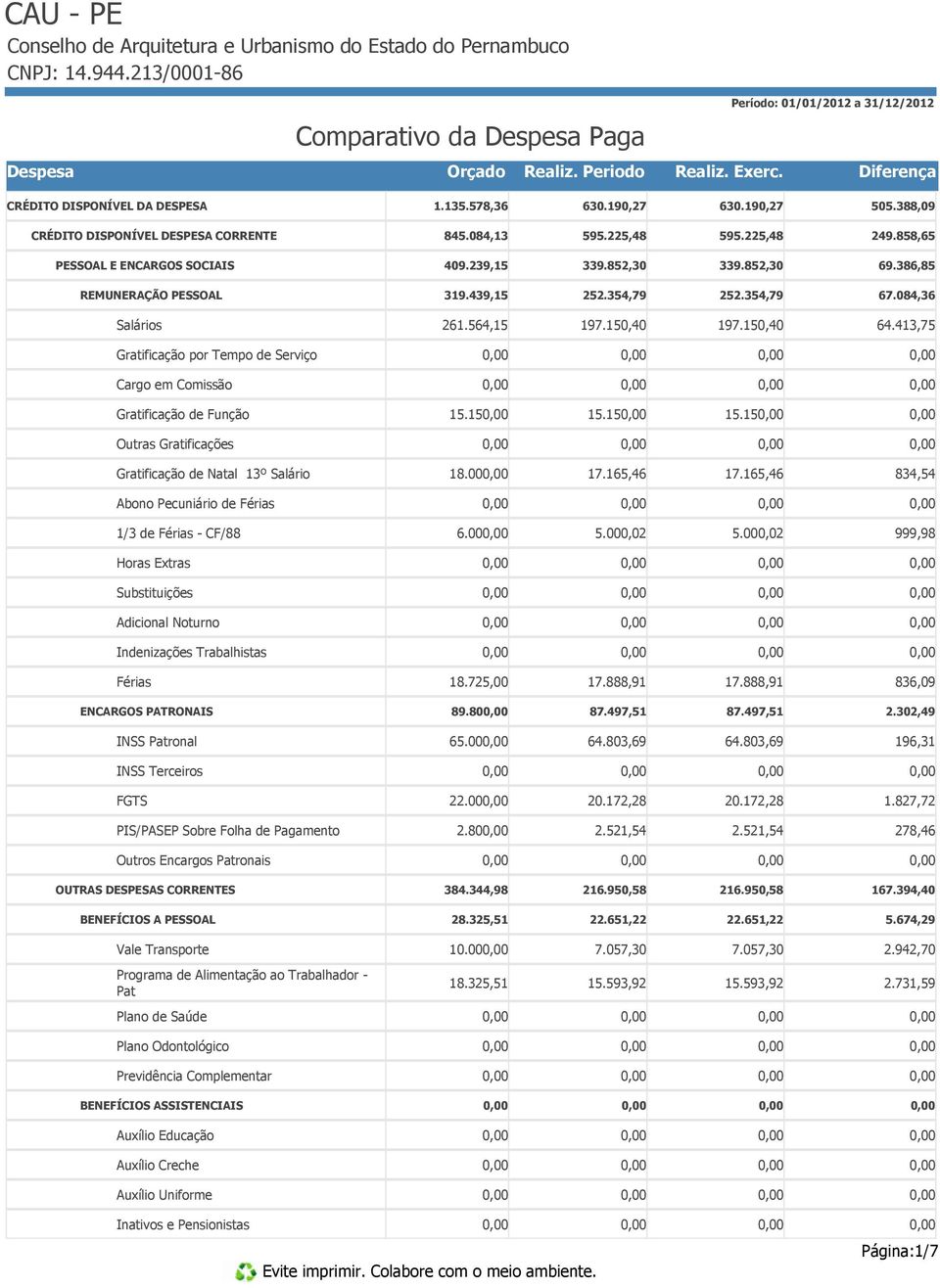 150,40 197.150,40 64.413,75 Gratificação por Tempo de Serviço Cargo em Comissão Gratificação de Função 15.15 15.15 15.15 Outras Gratificações Gratificação de Natal 13º Salário 18.00 17.165,46 17.