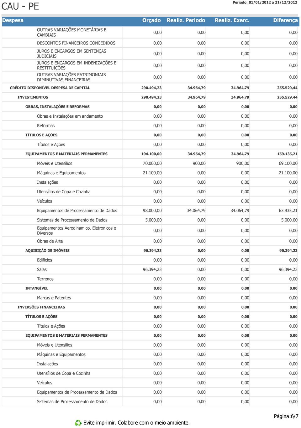 529,44 INVESTIMENTOS 290.494,23 255.529,44 OBRAS, INSTALAÇÕES E REFORMAS Obras e Instalações em andamento Reformas TÍTULOS E AÇÕES Títulos e Ações EQUIPAMENTOS E MATERIAIS PERMANENTES 194.10 159.