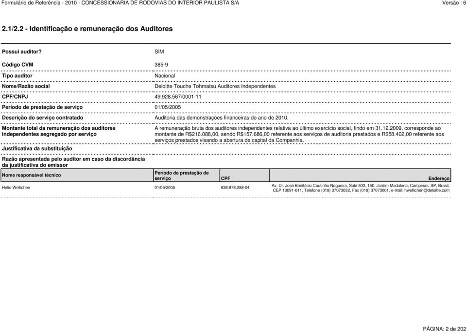 Montante total da remuneração dos auditores independentes segregado por serviço Justificativa da substituição A remuneração bruta dos auditores independentes relativa ao último exercício social,