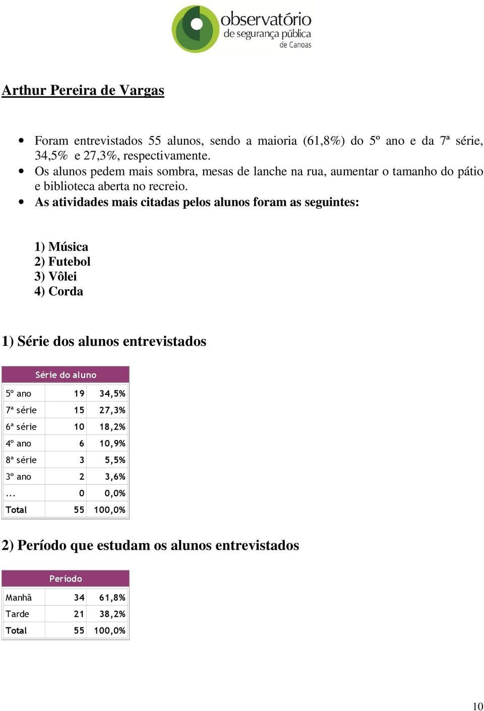 As atividades mais citadas pelos alunos foram as seguintes: 1) Música 2) Futebol 3) Vôlei 4) Corda 1) Série dos alunos entrevistados Série do aluno 5º