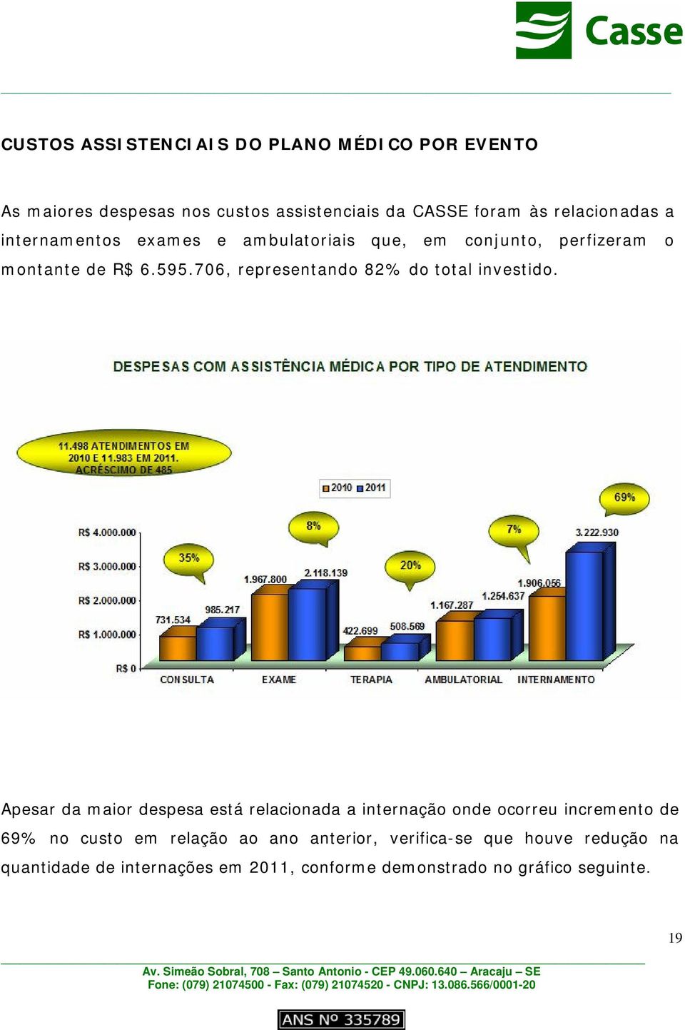 706, representando 82% do total investido.