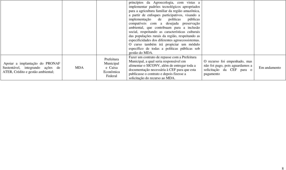 ambiental, que contribuam para a inclusão social, respeitando as características culturais das populações rurais da região, respeitando as especificidades dos diferentes agroecossistemas.