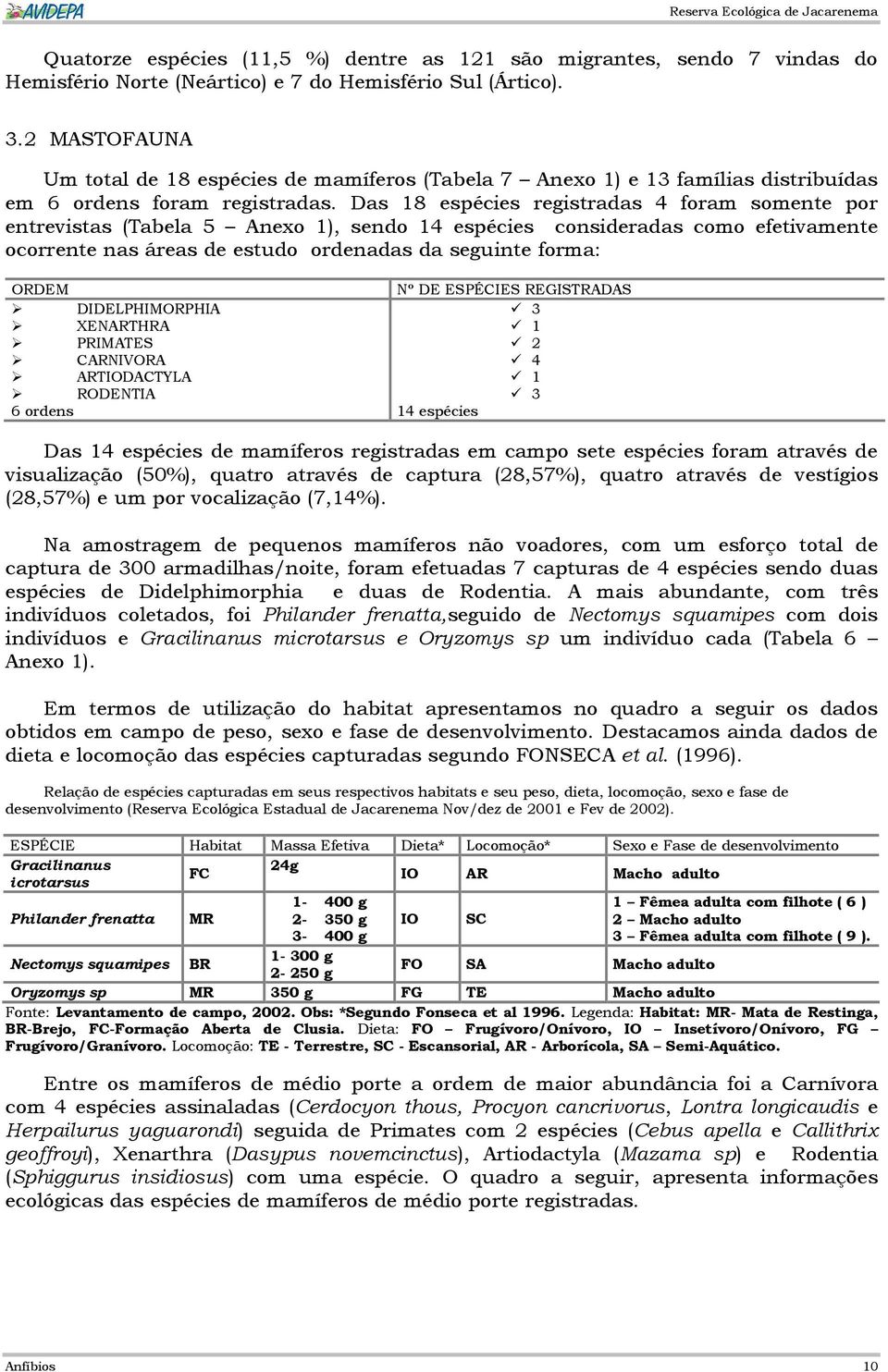 Das 18 espécies registradas 4 foram somente por entrevistas (Tabela 5 Anexo 1), sendo 14 espécies consideradas como efetivamente ocorrente nas áreas de estudo ordenadas da seguinte forma: ORDEM