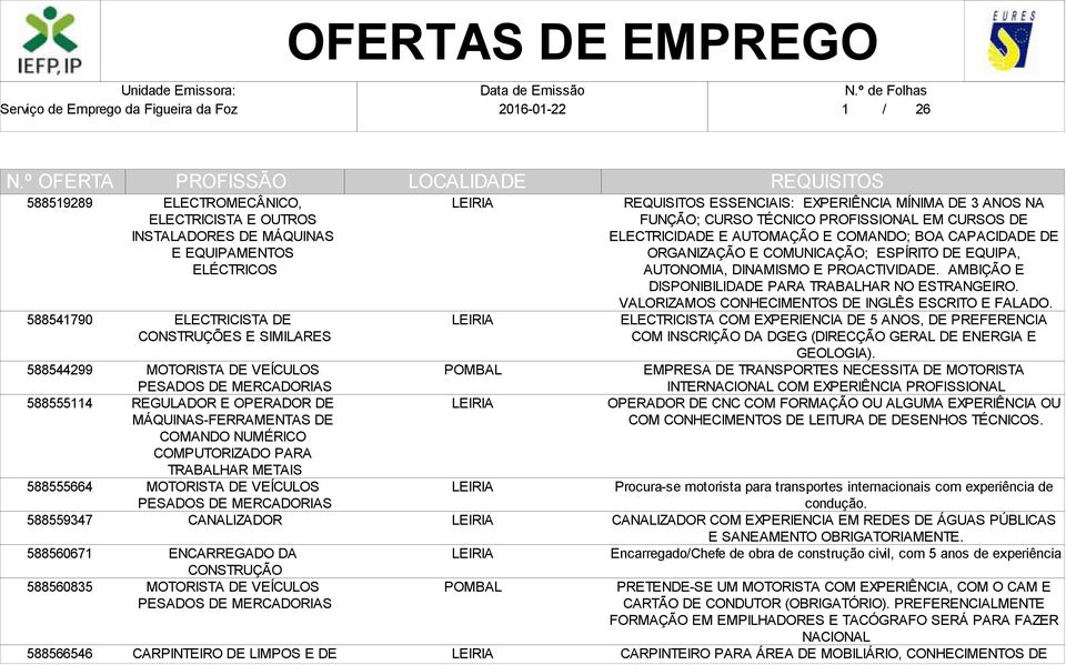 ESSENCIAIS: EXPERIÊNCIA MÍNIMA DE 3 ANOS NA FUNÇÃO; CURSO TÉCNICO PROFISSIONAL EM CURSOS DE ELECTRICIDADE E AUTOMAÇÃO E COMANDO; BOA CAPACIDADE DE ORGANIZAÇÃO E COMUNICAÇÃO; ESPÍRITO DE EQUIPA,