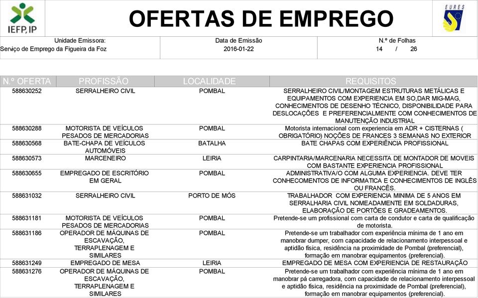 ESTRUTURAS METÁLICAS E EQUIPAMENTOS COM EXPERIENCIA EM SO,DAR MIG-MAG, CONHECIMENTOS DE DESENHO TÉCNICO, DISPONIBILIDADE PARA DESLOCAÇÕES E PREFERENCIALMENTE COM CONHECIMENTOS DE MANUTENÇÃO