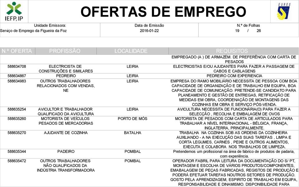 DE PREFERÊNCIA COM CARTA DE PESADOS ELECTRICISTAS E/OU AJUDANTES PARA FAZER A PASSAGEM DE CABOS E CABLAGENS PEDREIRO COM EXPERIENCIA EMPRESA DO RAMO MOBILIÁRIO NECESSITA DE PESSOA COM BOA CAPACIDADE