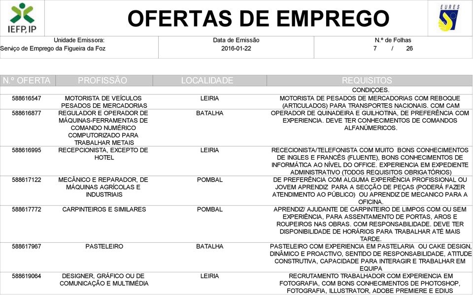 MOTORISTA DE COM REBOQUE (ARTICULADOS) PARA TRANSPORTES NACIONAIS. COM CAM OPERADOR DE QUINADEIRA E GUILHOTINA, DE PREFERÊNCIA COM EXPERIENCIA. DEVE TER CONHECIMENTOS DE COMANDOS ALFANÚMERICOS.