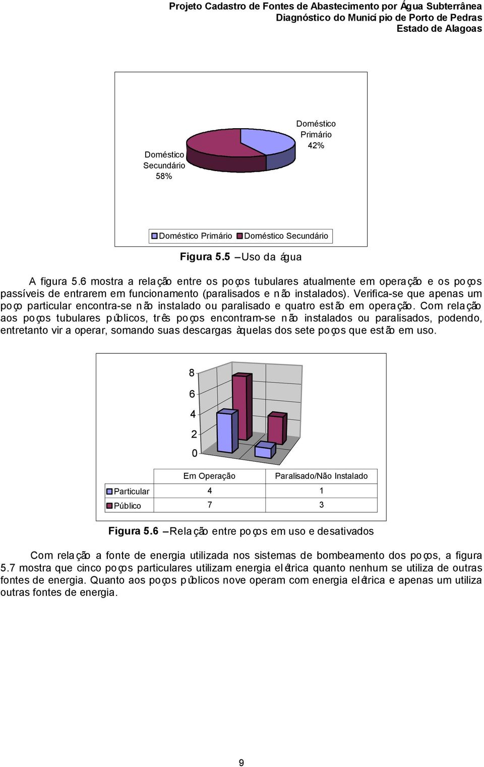 Verifica-se que apenas um po ço particular encontra-se não instalado ou paralisado e quatro estão em operação.