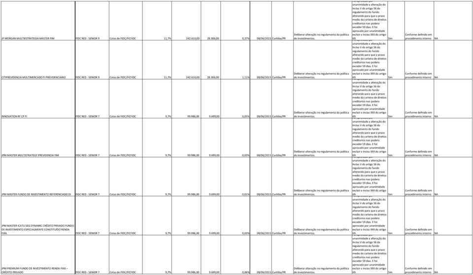306,00 1,11% 08/06/2015 Curitiba/PR INNOVATION RF CP FI FIDC RED SENIOR 7 Cotas de FIDC/FICFIDC 9,7% 99.986,00 9.