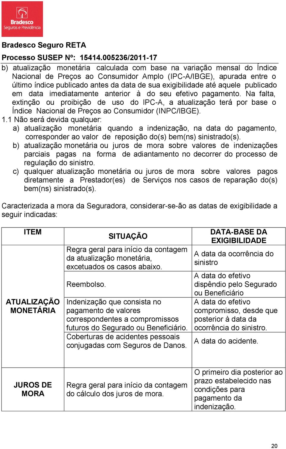 Na falta, extinção ou proibição de uso do IPC-A, a atualização terá por base o Índice Nacional de Preços ao Consumidor (INPC/IBGE). 1.