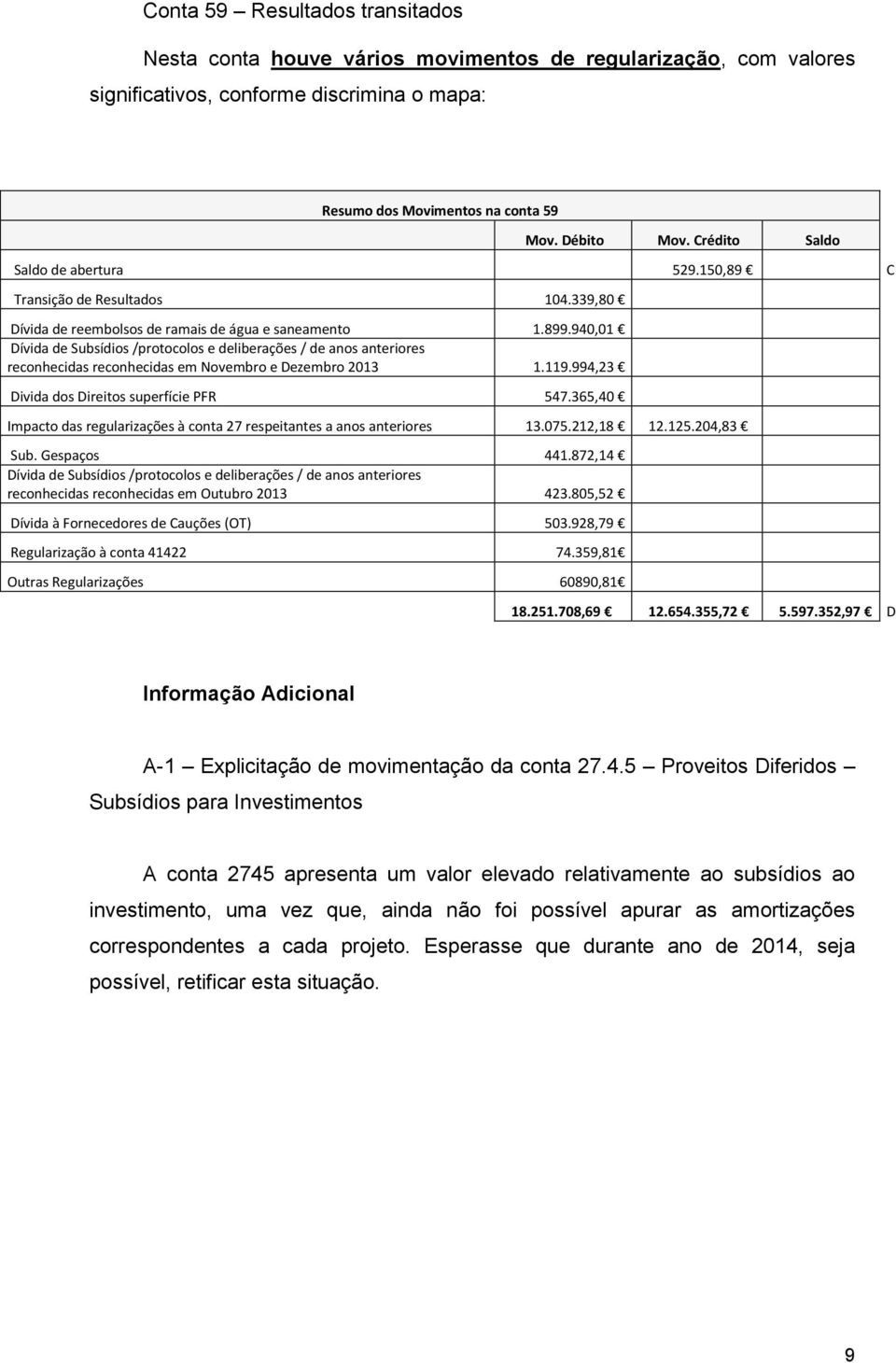 940,01 Dívida de Subsídios /protocolos e deliberações / de anos anteriores reconhecidas reconhecidas em Novembro e Dezembro 2013 1.119.994,23 Divida dos Direitos superfície PFR 547.