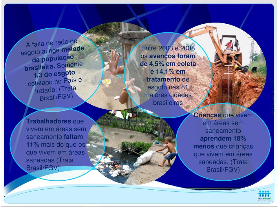 vivem em áreas sem saneamento aprendem 18% menos que crianças que vivem em áreas saneadas.