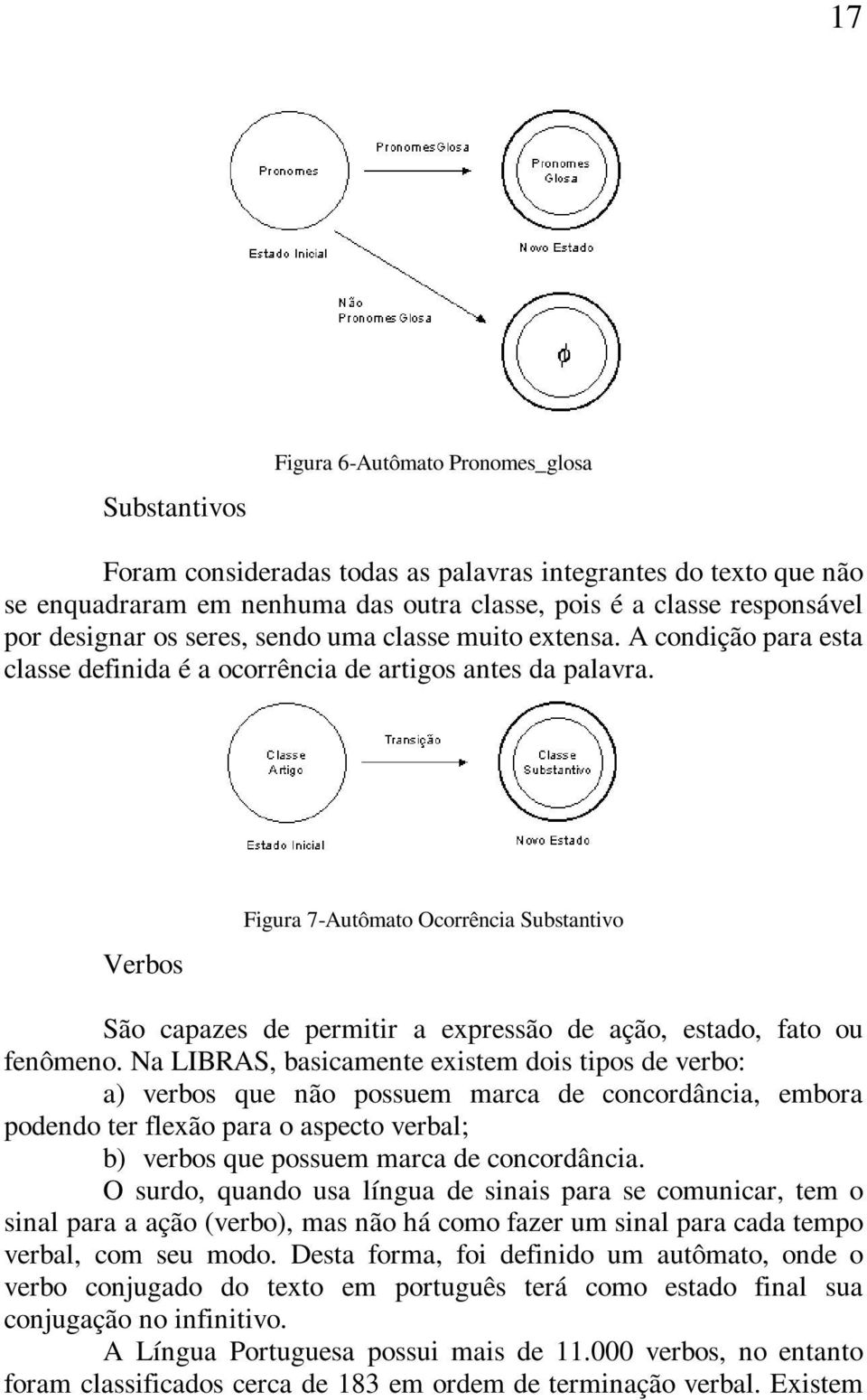 Verbos Figura 7-Autômato Ocorrência Substantivo São capazes de permitir a expressão de ação, estado, fato ou fenômeno.