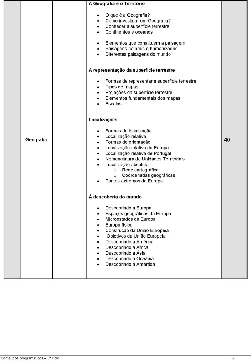 representar a superfície terrestre Tips de mapas Prjeções da superfície terrestre Elements fundamentais ds mapas Escalas Lcalizações Gegrafia Frmas de lcalizaçã Lcalizaçã relativa Frmas de rientaçã