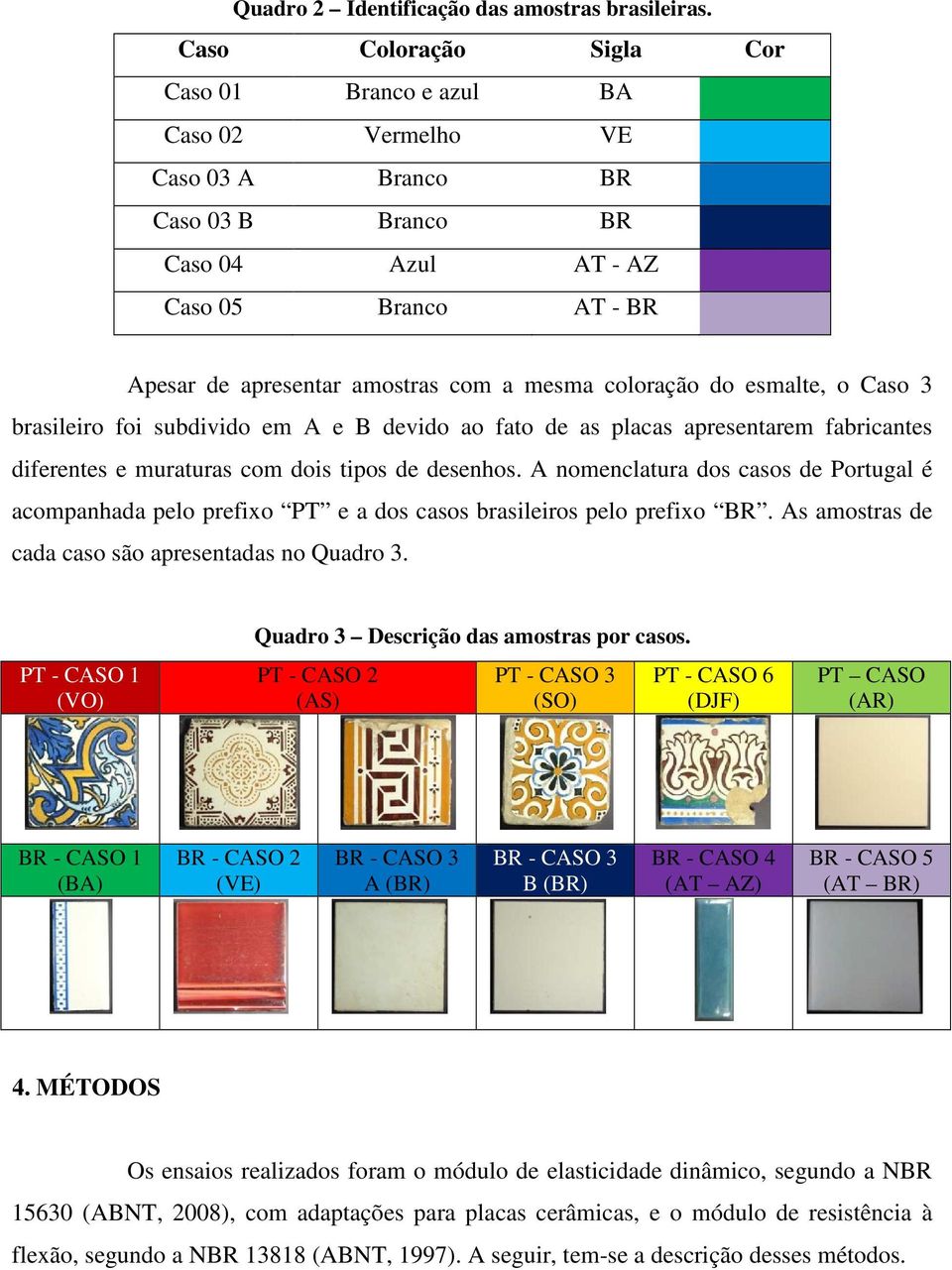 coloração do esmalte, o Caso 3 brasileiro foi subdivido em A e B devido ao fato de as placas apresentarem fabricantes diferentes e muraturas com dois tipos de desenhos.