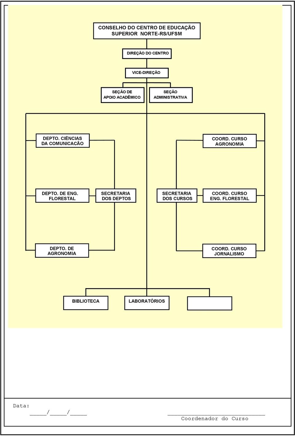 CURSO AGRONOMIA DEPTO. DE ENG. FLORESTAL SECRETARIA DOS DEPTOS SECRETARIA DOS CURSOS COORD.