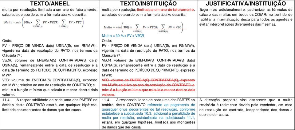 PV - PREÇO DE VENDA da(s) USINA(S), em R$/MWh, vigente na data de resolução do RATO, nos termos da Cláusula 7ª; VECR: volume de ENERGIA(S) CONTRATADA(S) da(s) USINA(S), remanescente entre a data de