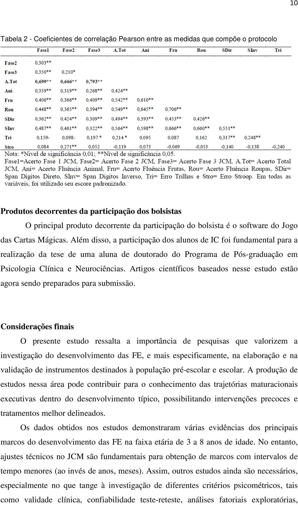 Além disso, a participação dos alunos de IC foi fundamental para a realização da tese de uma aluna de doutorado do Programa de Pós-graduação em Psicologia Clínica e Neurociências.