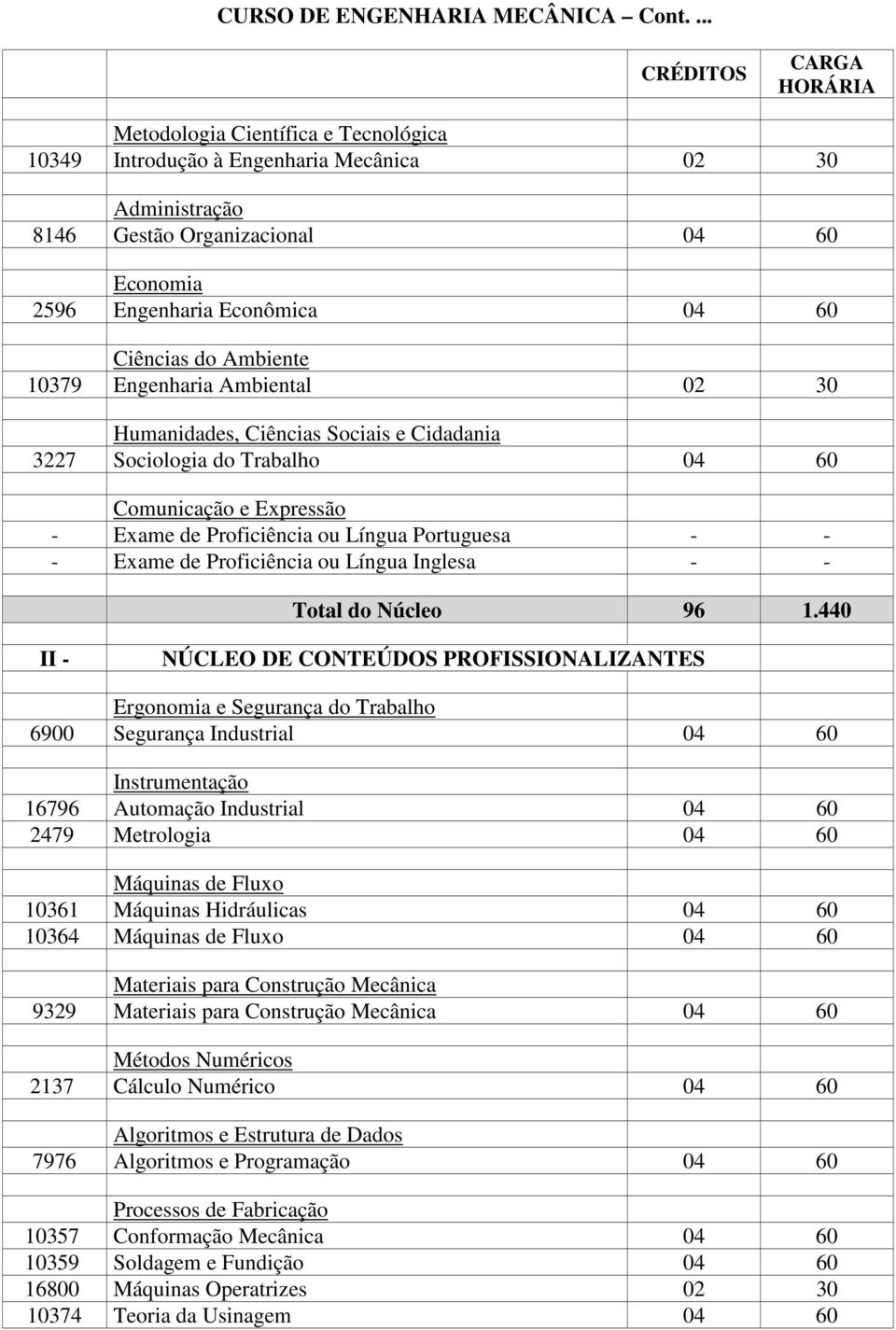 ou Língua Inglesa - - Total do Núcleo 96 1.