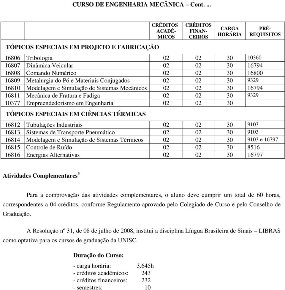 CIÊNCIAS TÉRMICAS 16812 Tubulações Industriais 02 02 30 9103 16813 Sistemas de Transporte Pneumático 02 02 30 9103 16814 Modelagem e Simulação de Sistemas Térmicos 02 02 30 9103 e 16797 16815