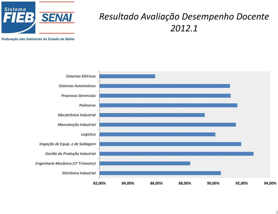 e de Soldagem Gestão da Produção Industrial Engenharia Mecânica (1º