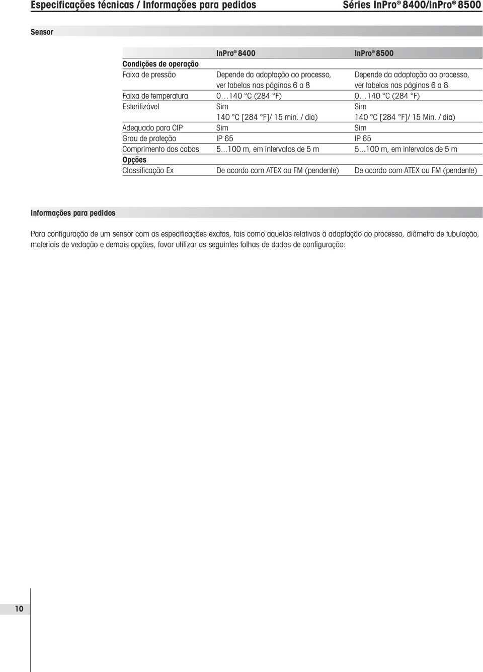 / dia) 140 C [284 F]/ 15 Min. / dia) Adequado para CIP Sim Sim Grau de proteção IP 65 IP 65 Comprimento dos cabos 5...100 m, em intervalos de 5 m 5.