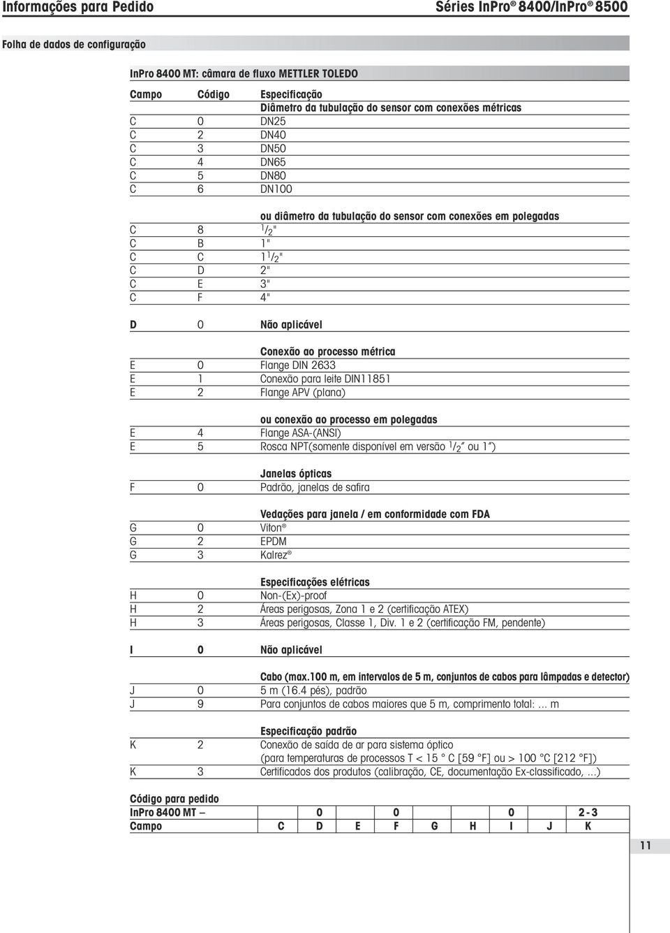 aplicável Conexão ao processo métrica E 0 Flange DIN 2633 E 1 Conexão para leite DIN11851 E 2 Flange APV (plana) ou conexão ao processo em polegadas E 4 Flange ASA-(ANSI) E 5 Rosca NPT(somente