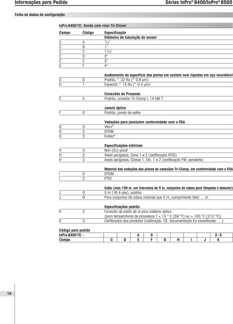 4 µm) Conexões ao Processo E A Padrão, conexão Tri-Clamp L 14 AM 7 Janela óptica F 0 Padrão, janela de safira Vedações para janela/em conformidade com o FDA G 0 Viton G 2 EPDM G 3 Kalrez