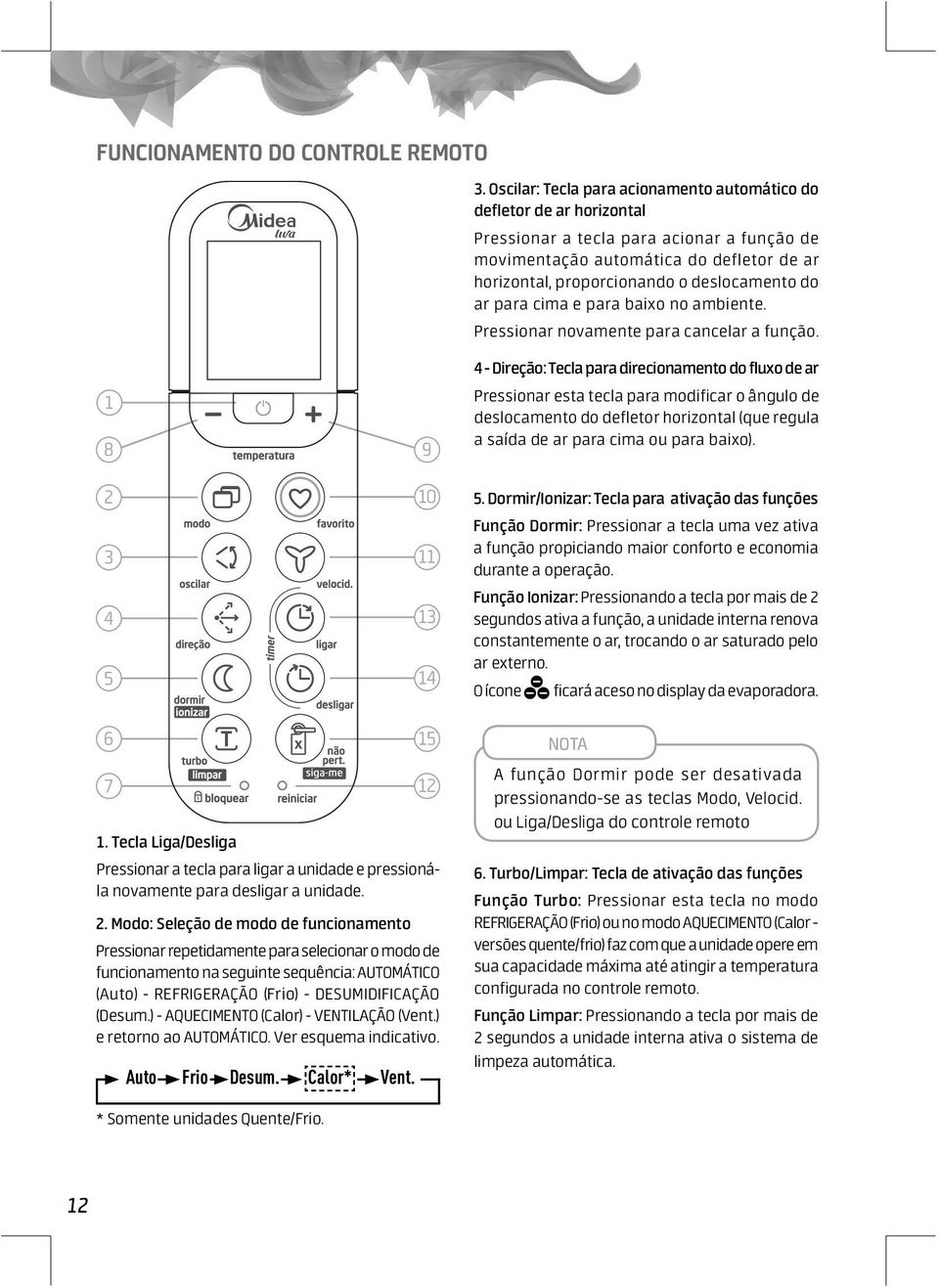 do ar para cima e para baixo no ambiente. Pressionar novamente para cancelar a função.