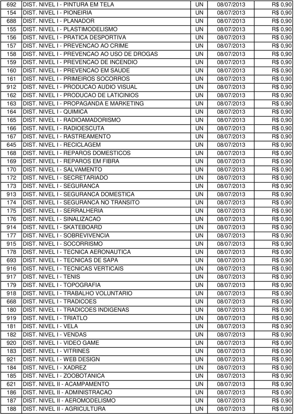 NIVEL I - PREVENCAO AO USO DE DROGAS UN 08/07/2013 R$ 0,90 159 DIST. NIVEL I - PREVENCAO DE INCENDIO UN 08/07/2013 R$ 0,90 160 DIST. NIVEL I - PREVENCAO EM SAUDE UN 08/07/2013 R$ 0,90 161 DIST.