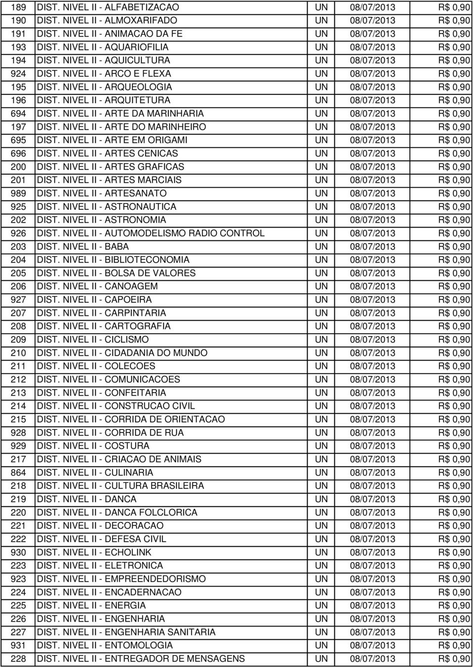 NIVEL II - ARQUEOLOGIA UN 08/07/2013 R$ 0,90 196 DIST. NIVEL II - ARQUITETURA UN 08/07/2013 R$ 0,90 694 DIST. NIVEL II - ARTE DA MARINHARIA UN 08/07/2013 R$ 0,90 197 DIST.