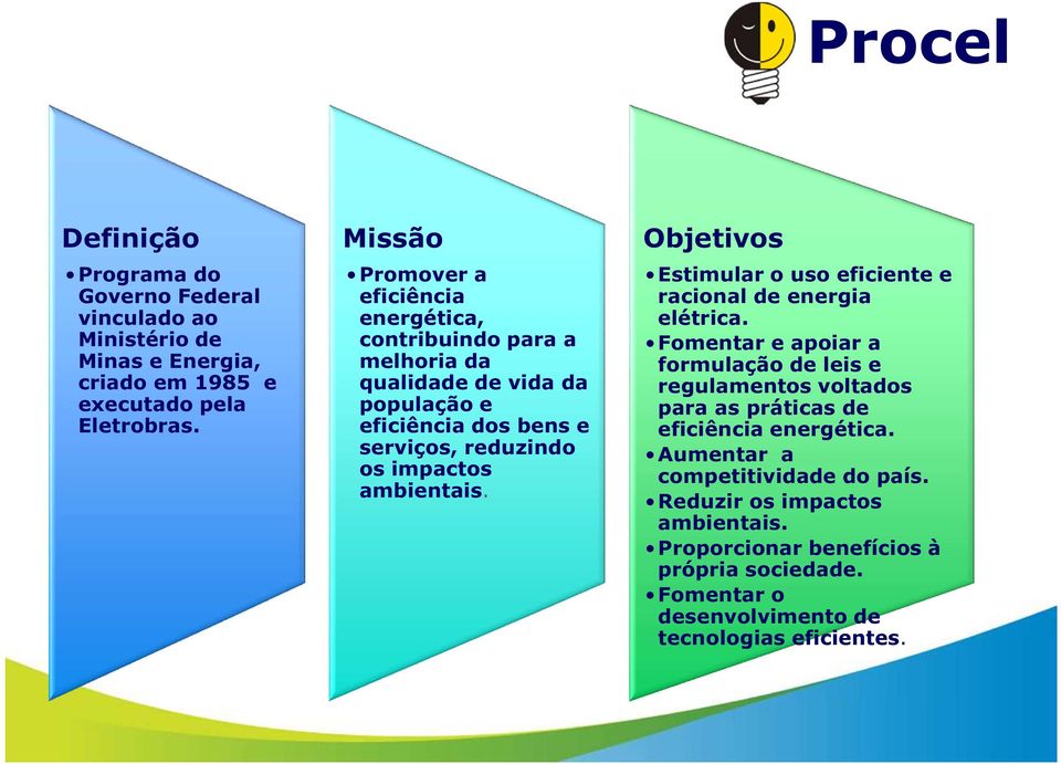 ambientais. Objetivos Estimular o uso eficiente e racional de energia elétrica.