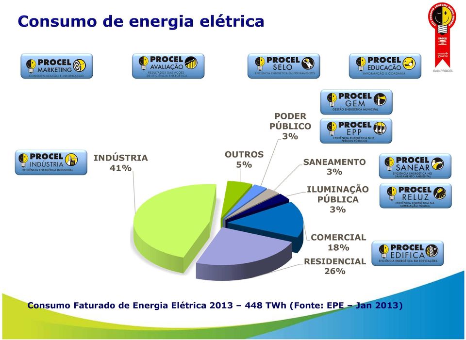 COMERCIAL 18% RESIDENCIAL 26% Consumo