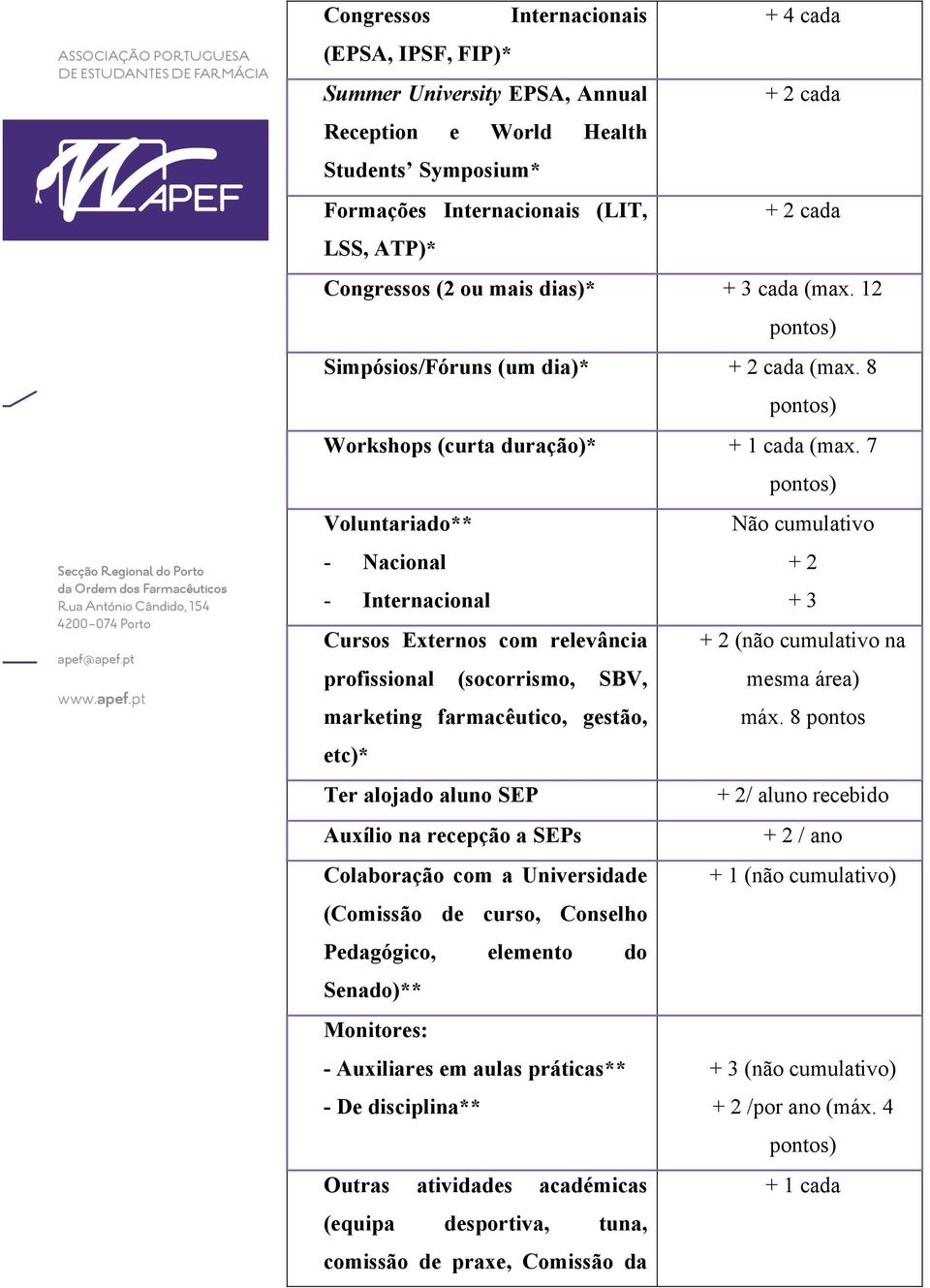 7 pontos) Voluntariado** Não cumulativo Nacional Internacional +3 Cursos Externos com relevância profissional (socorrismo, + 2 (não cumulativo na SBV, mesma área) marketing farmacêutico, gestão, máx.